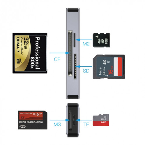 NK-3044 5 en 1 USB-C / TYPE-C à MS / M2 / CF / TF / SD Adaptateur de machines à sous (gris espace) SH801A60-06