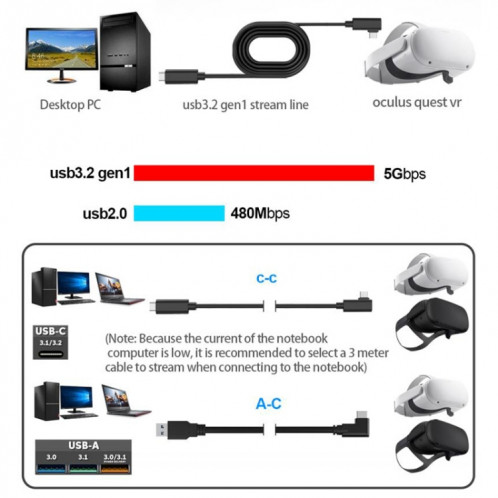 Homme USB à USB 3.2 Gen1 Type-C Câble de liaison VR Coude pour Oculus Quête 1/2, Durée du câble: 5m (noir) SH501A1741-07