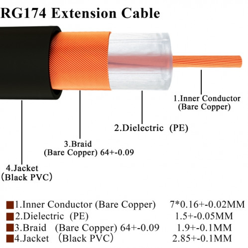 Câble adaptateur coaxial RF RP-SMA mâle vers RP-SMA femelle RG174, longueur : 1 m SH0601948-03