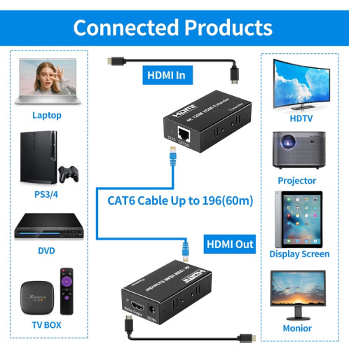 Extension réseau 4K HDMI vers RJ45, distance de transmission : 200 m (noir) SH801A305-09