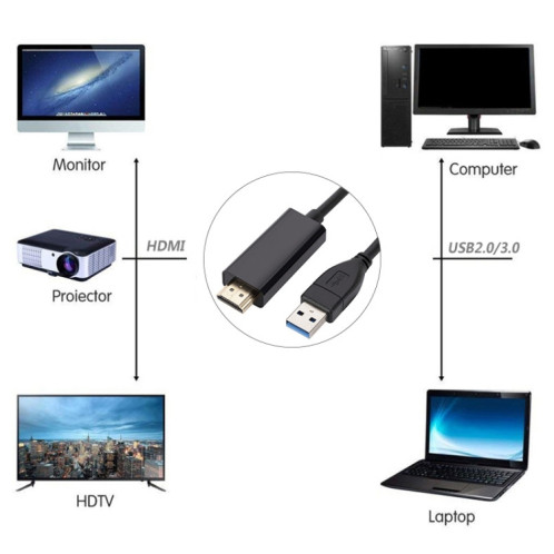 Câble de conversion USB3.0 vers HDMI, longueur 1,8 m (noir) SH301A839-06