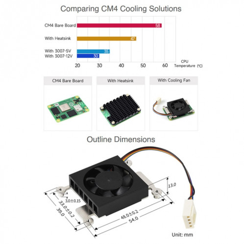 Ventilateur de refroidissement Waveshare 3007 dédié pour module de calcul Raspberry Pi 4 CM4, alimentation : 12 V SW0602830-08