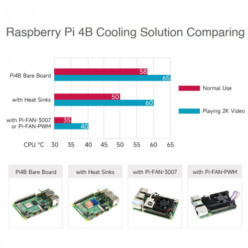 Ventilateur de refroidissement en alliage d'aluminium tout-en-un dédié Waveshare pour Raspberry Pi 4B SW4401733-08