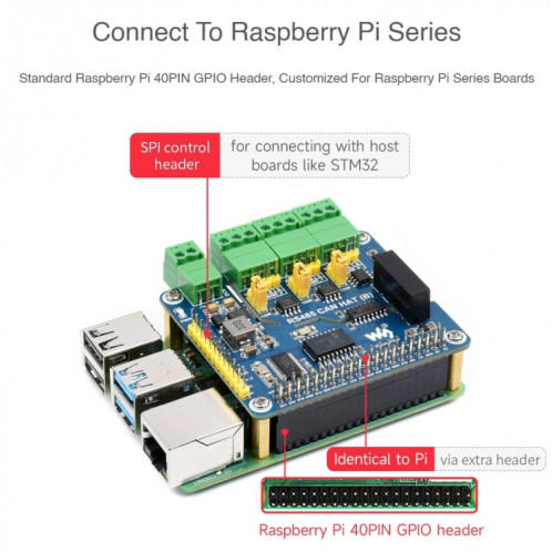 Waveshare Isolé RS485 CAN HAT Pour Raspberry Pi SW9550335-09
