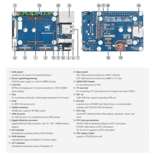 Mini carte de base Waveshare conçue pour le module de calcul Raspberry Pi 4 SW95511008-07