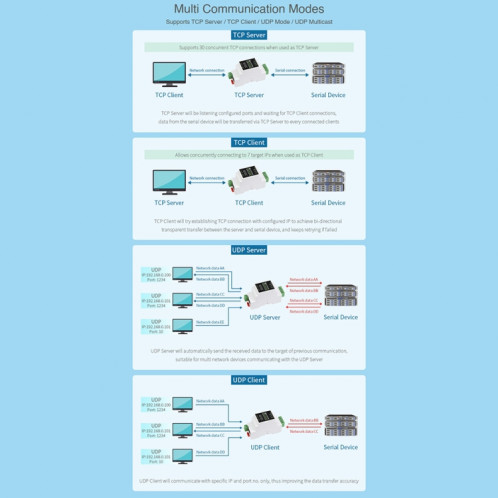 Serveur série Waveshare Din Rail RS485 vers RJ45 avec fonction POE SW95541080-010