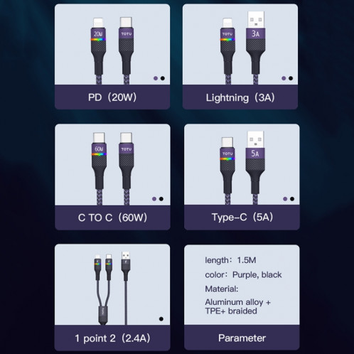 TOTU BT-020 Journey Series Câble de données de lumière respiratoire coloré USB vers Type-C, longueur : 1,5 m (noir) ST801A520-07