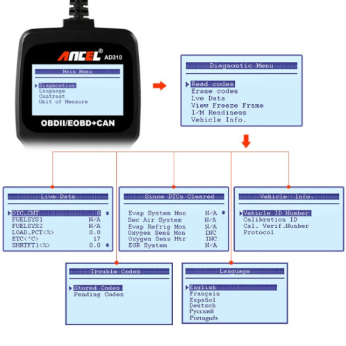 Ancel AD310 CAN OBD2 Outil de diagnostic de panne de moteur de voiture SH2589317-06