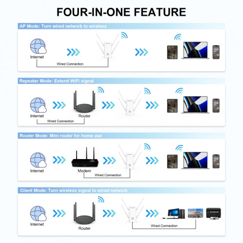 Amplificateur de signal WiFi double fréquence Wavlink AERIAL D4X AX1800Mbps WiFi6 Extender () SH901B546-09