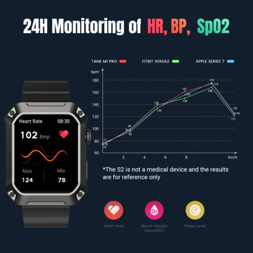 Rogbid Tank S2 Montre intelligente à écran IPS de 1,83 pouces, prend en charge les appels Bluetooth / la pression artérielle / la surveillance du sommeil (vert) SR201C1650-011