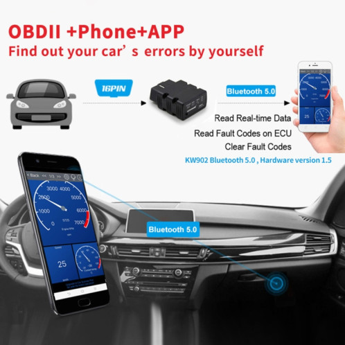 KONNWEI KW902 Bluetooth 5.0 OBD2 Outils d'analyse de diagnostic de panne de voiture Prend en charge IOS / Android (Blanc) SK601A1192-07