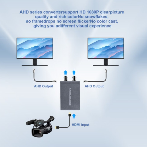 NK-C9 Convertisseur vidéo HDMI vers AHD 1080P HD (Gris) SH601A1645-07