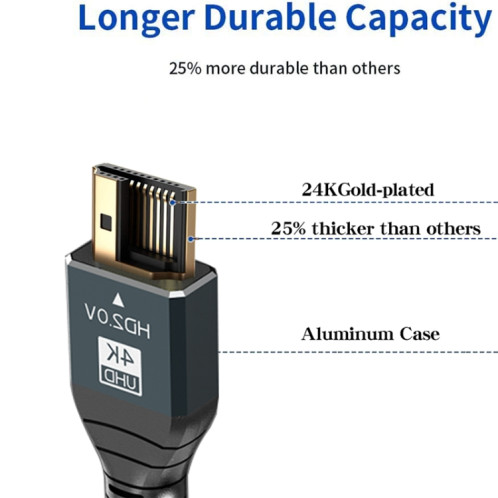 Câble HDMI 2.0 version 4K 60Hz HD de 3 m (gris) SH903A1768-09