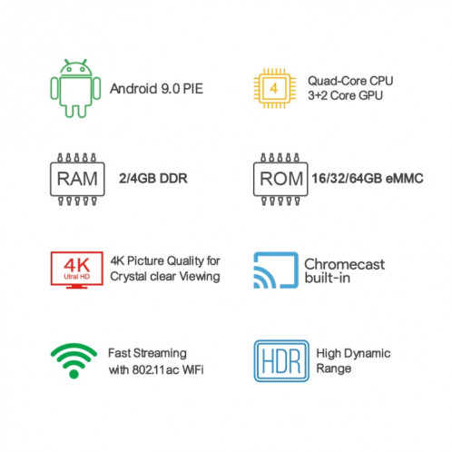 Mecool KM1 4K Ultra HD Smart Android 9.0 Amlogic S905x3 TV Boîte avec télécommande, 4 Go + 64 Go, support Dual Band Wifi 2T2R / HDMI / TF Carte / LAN, Fiche EU SM79031217-015