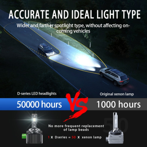 P15 1 paire D1S / D1R DC10-32V / 35W / 6000K / 4000LM IP68 phare LED de voiture étanche SH03741559-09