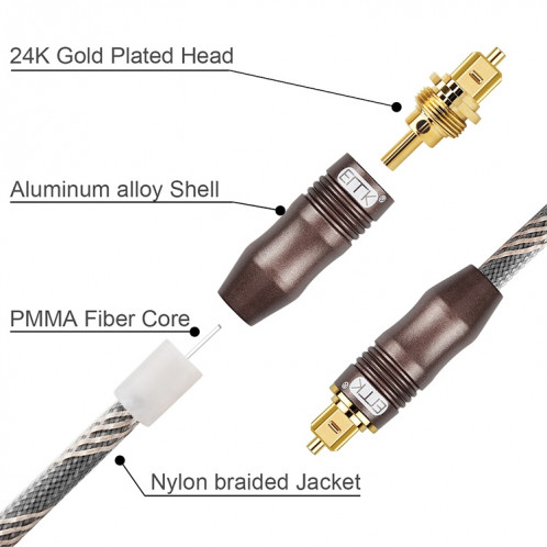 Port carré de 25m EMK OD6.0mm Toslink au câble de connexion de fibre optique audio numérique de port carré TV SE4611791-010