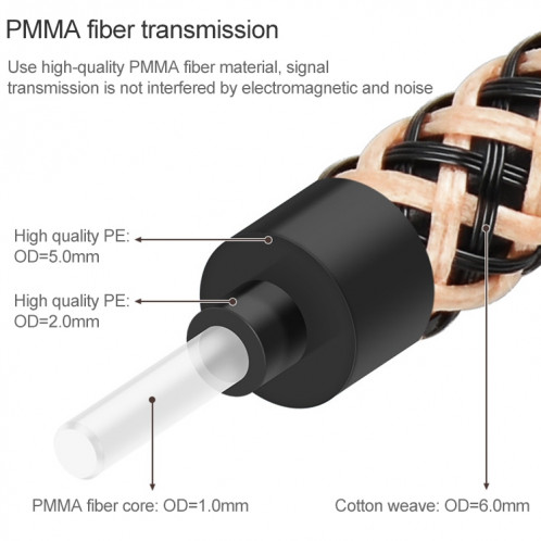 25m EMK OD6.0mm câble de connexion de fibre optique audio numérique TV plaqué or SE55111568-015