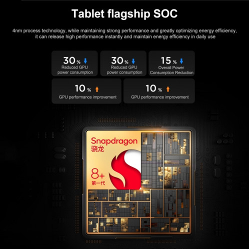 Tablette de jeu WiFi Lenovo LEGION Y700 2023 8,8 pouces, 12 Go + 256 Go, Android 13, Qualcomm Snapdragon 8+ Gen1 Octa Core (couleur titane) SL701A1798-016
