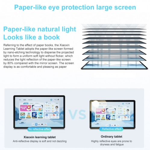 Tablette d'apprentissage Lenovo Pad K12 WiFi, 8 Go + 128 Go, écran de protection des yeux semblable à du papier de 12,7 pouces, Android 13, Qualcomm Snapdragon 870 Octa Core (vert) SL601A1078-015