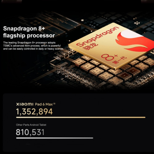 Xiaomi Pad 6 Max 14 pouces, 12 Go + 512 Go, MIUI 14 OS Qualcomm Snapdragon 8+ 4 nm Octa Core, batterie 10000 mAh (argent) SX403B927-017