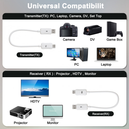 THT-020-8-1 Ensemble de partage d'écran sans fil émetteur HDMI 4 en 1 (blanc) SH101A1997-011