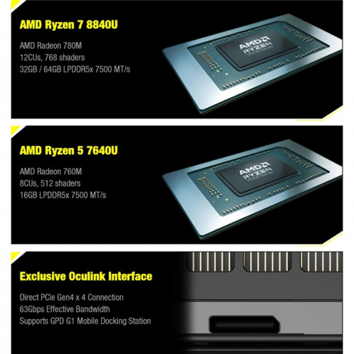 Ordinateur portable de jeu GPD WIN 4 2023, 32 Go + 2 To, 6 pouces, Windows 11 AMD Ryzen 7 7840U Octa Core (noir) SG001A1088-012