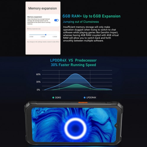  Blackview BV6200 Pro, 6 Go + 128 Go, IP68/IP69K/MIL-STD-810H, 6,56 pouces Android 13 MediaTek Helio P35 Octa Core, réseau : 4G, OTG (vert) SB302C1363-030