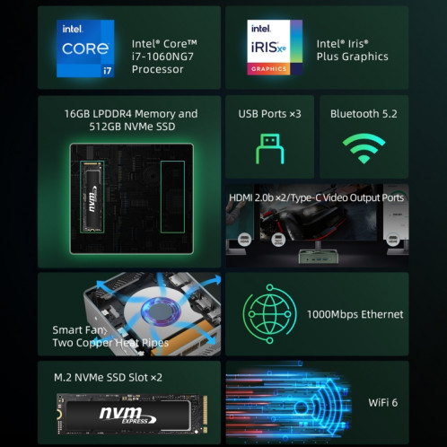 Mini PC BMAX B6 Power Windows 11, 16 Go + 1 To, Intel Core i7-1060NG7, prise en charge HDMI / RJ45 () SB201B1265-013