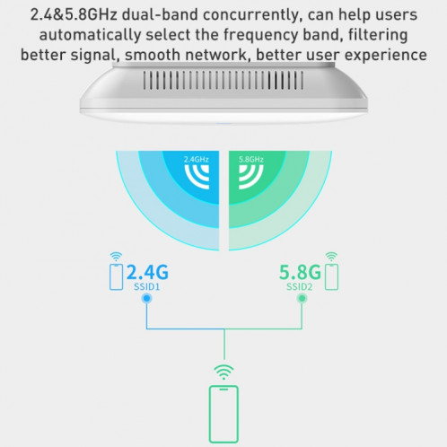 COMFAST CF-E393AX 3000 Mbps WIFI6 double fréquence AP intérieur sans fil monté au plafond (blanc) SC101A124-010