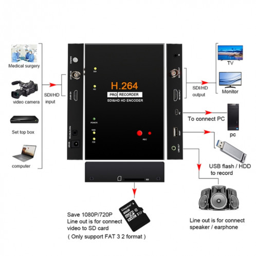 Cassette enregistreur de carte de capture vidéo HDMI Ezcap 286 avec télécommande SE6486857-06