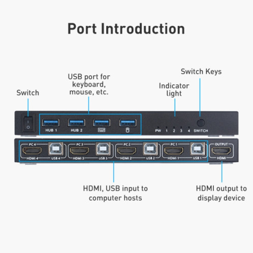 AIMOS AM-KVM401 4K 60 Hz HDMI 4 entrées 1 sortie KVM SH6810241-011