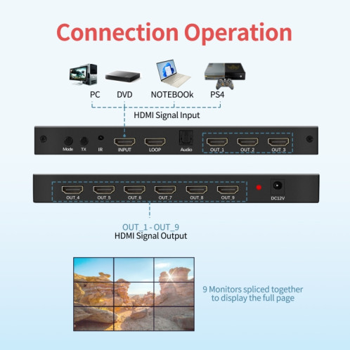 NK-330 3x3 4K 9 écran HDMI DVI TV contrôleur mural vidéo séparateur multi-écran processeur épisseur, Type de prise: prise AU (noir) SH202A1725-08