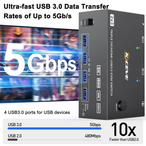 KC-KVM203DH 8K 30Hz USB3.0 DP+DP+HDMI Commutateur KVM à trois moniteurs SH9209548-08