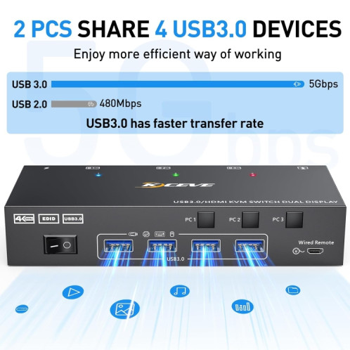 KC-KVM302AS 4K 60 Hz USB3.0 / HDMI commutateur KVM double moniteur SH92151102-08