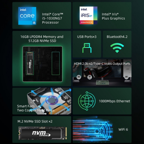 Mini PC BMAX B6 Pro Windows 11, 16 Go + 512 Go, Intel Core i5-1030NG7, prise en charge de la sortie 3 moniteurs () SB301B1927-012