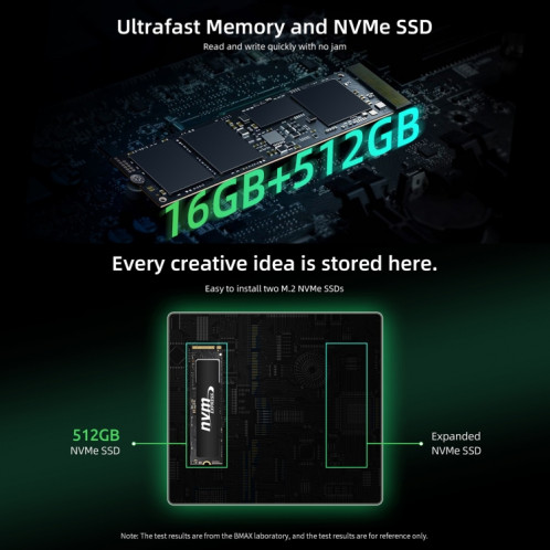 Mini PC BMAX B6 Pro Windows 11, 16 Go + 512 Go, Intel Core i5-1030NG7, prise en charge de la sortie 3 moniteurs () SB301B1927-012
