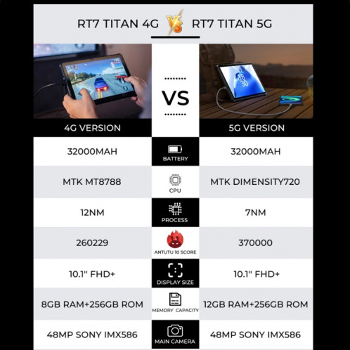  Tablette robuste OUKITEL RT7 TITAN 5G réseau IP68/IP69K, 12 Go + 256 Go, 10,1 pouces Android 13 MediaTek Dimensity 720 Octa Core prise en charge double SIM, (noir) SO301A1991-018