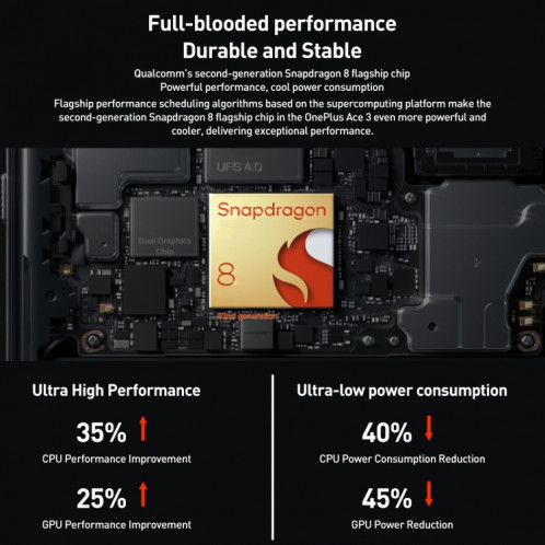 OnePlus Ace 3, 12 Go + 256 Go, 6,78 pouces ColorOS 14.0 / Android 14 Snapdragon 8 Gen 2 Octa Core, NFC, réseau : 5G (Or) SO001B1614-012
