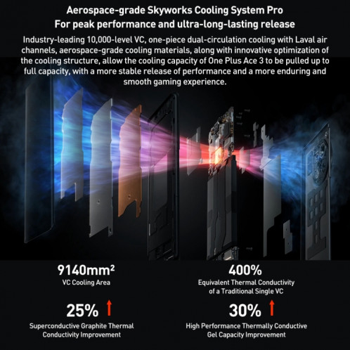 OnePlus Ace 3, 12 Go + 256 Go, 6,78 pouces ColorOS 14.0 / Android 14 Snapdragon 8 Gen 2 Octa Core, NFC, réseau : 5G (Or) SO001B1614-012