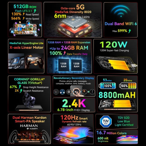 Blackview BL9000, 12 Go + 512 Go, IP68/IP69K/MIL-STD-810H, 6,78 pouces + 1,32 pouces Android 13 MediaTek Dimensity 8020 Octa Core, réseau : 5G, NFC, OTG (Orbit Grey) SB401B1168-021