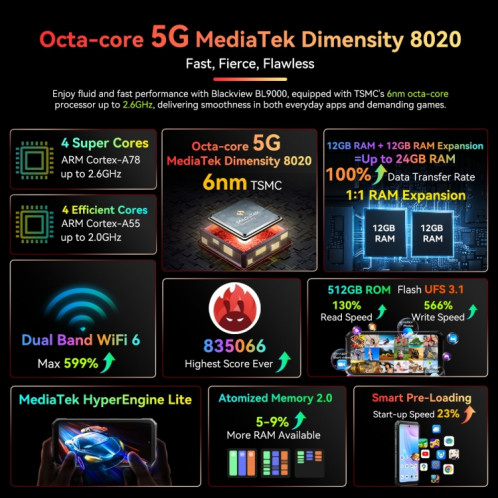  Blackview BL9000, 12 Go + 512 Go, IP68/IP69K/MIL-STD-810H, 6,78 pouces + 1,32 pouces Android 13 MediaTek Dimensity 8020 Octa Core, réseau : 5G, NFC, OTG (Orbit Grey) SB401B1168-021