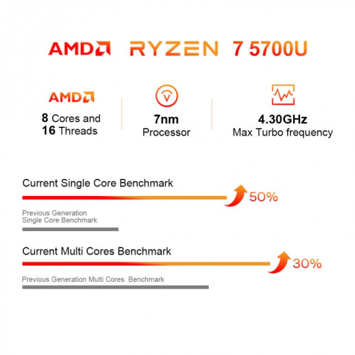Ordinateur portable Ninkear A15 Plus 15,6 pouces, 32 Go + 1 To, Windows 11 AMD Ryzen 7 5700U Octa Core () SH701B186-013