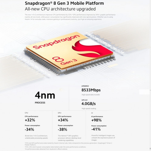  Xiaomi 14 5G Global, 12 Go + 256 Go, 6,36 pouces Xiaomi HyperOS Snapdragon 8 Gen 3 Octa Core 3,3 GHz, réseau : 5G (noir) SX401A775-025