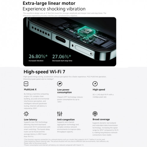  Xiaomi 14 5G Global, 12 Go + 256 Go, 6,36 pouces Xiaomi HyperOS Snapdragon 8 Gen 3 Octa Core 3,3 GHz, réseau : 5G (noir) SX401A775-025