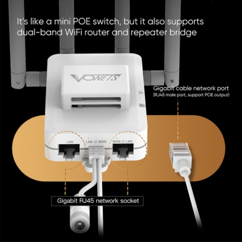 VONETS VAR1800-H Amplificateur réseau répéteur WiFi sans fil 1800 Mbps (blanc) SV101A1082-012