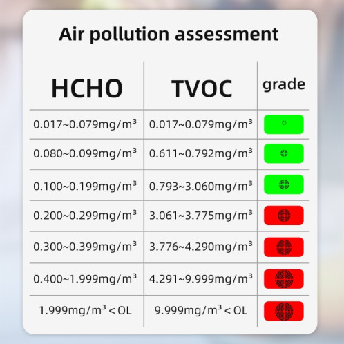 BSIDE G2 – détecteur de qualité de l'air Portable, testeur de formaldéhyde d'intérieur SB6081185-07