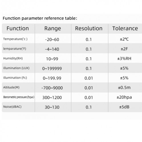 Moniteur d'environnement intégré BSIDE GX1 Température Humidité Altitude Détection de bruit SB6091533-07