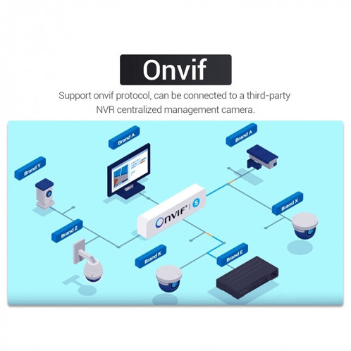 Caméra IP WiFi intelligente ESCAM QF518 5MP, prise en charge de la détection humanoïde AI / suivi automatique / double vision nocturne / stockage en nuage / carte audio bidirectionnelle / TF, prise: (blanc) SE601A1543-019