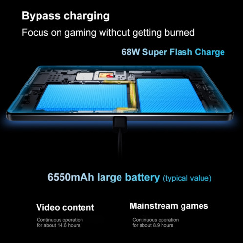 Tablette de jeu Lenovo LEGION Y700 2025 8,8 pouces WiFi, 16 Go + 512 Go, Android 14, Qualcomm Snapdragon 8 Gen3 Octa Core (Noir) SL802A1439-014