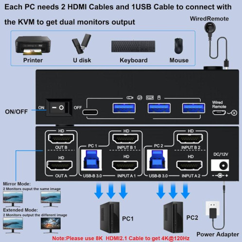 Commutateur KVM double écran 8K 60 Hz USB3.0 / HDMI 2 ports KC-KVM8202, SH6302146-08
